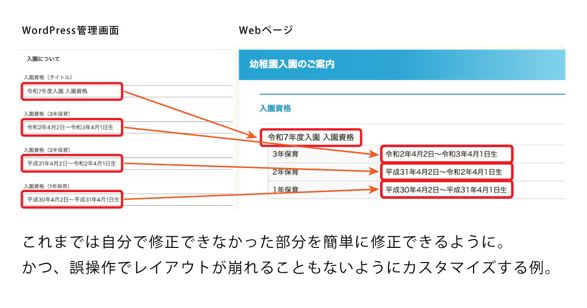 WEBサイトリノベーションで実現すること